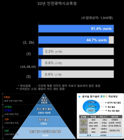 도성훈 인천시교육감, "안전한 급식실 기반 조성에 최선 다할 것"