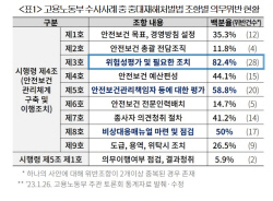 "중처법 핵심은 위험성평가···검찰 송치 82% 위험성평가 미흡"