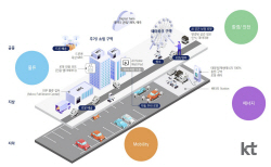 KT-강남구청, 로봇 친화형 미래도시 구축 협력