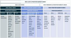 한국, 올해도 MSCI 선진지수 관찰대상국 등재 불발