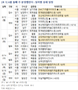 6월 둘째주 전국서 3341가구 전격 분양