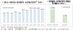 "일자리 없어 시간제 근로"…비자발적 시간제근로자 10년새 23만명 증가