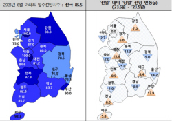 지방 아파트 입주율 60%대…기존 주택 안 팔려 입주예정자 ‘발동동’