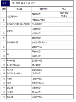대한상의 베트남·프랑스 경제사절단 파견···‘부산엑스포 유치’ 힘 보탠다