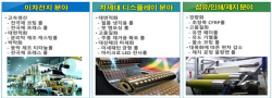 경북도, ‘하이테크 롤 첨단화 지원 기반구축 사업’ 선정... 5년 간 국비 100억 원 확보