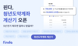 "5년 만기 채우면 얼마나 받을까?"…핀다, ‘청년도약계좌 계산기’ 출시