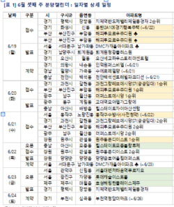 6월 셋째 주 전국서 3413가구 전격 분양