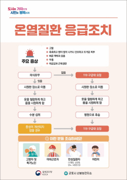 군포시보건소 폭염 온열질환 감시체계 ‘가동’
