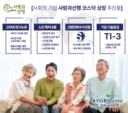 사회적기업 사랑과선행, 코스닥 상장(IPO) 추진