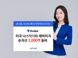 삼성자산운용, 美나스닥100레버리지 순자산 2000억 돌파