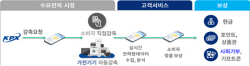 한전, ‘에너지쉼표’로 전기절약·취약계층 지원·탄소중립 잡는다
