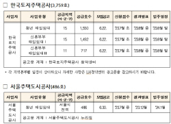 전국 15개 시도 총 4441가구 매입임대주택 입주자 모집 실시