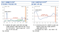 부동산 하락폭 축소 가계대출은 증가…금융 잠재 취약성 커져