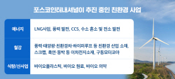 포스코인터, 사업 전 부문 필(必)환경으로 ‘탈바꿈