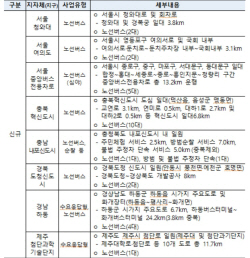 자율차 시범운행지구로 여의도·청와대 일대 추가 지정
