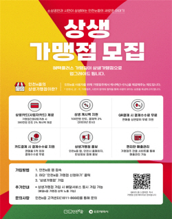 인천사랑상품권, 최대 17% 캐시백 ‘상생가맹점’ 상시 모집