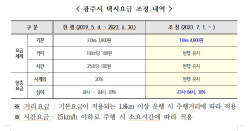 경기 광주시, 7월 1일부터 택시 기본요금 1000원 인상