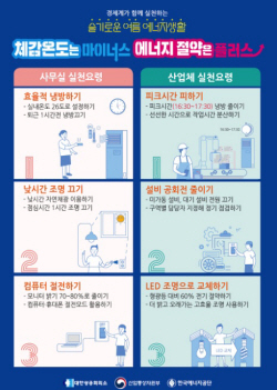 대한상의, 여름철 ‘에너지 절약 캠페인’ 시행