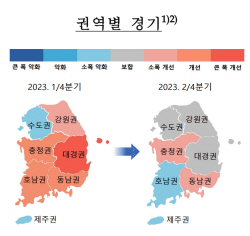 "中 리오프닝 효과 지연…지역경제 3분기 소폭 개선"