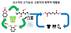 카이스트, 재활용 되고 산소 차단도 되는 플라스틱 개발