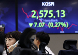[종합주가지수] 미국발 악재 영향 코스피…포스코퓨처엠·삼성바이오로직스 등 주가↓