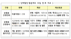 이륜차보험 보험료 부담 완화된다...첫 가입자에 20% 할인
