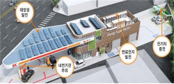주유소에 발전용 ‘수소연료전지 설치 통한 전기차 충전 허용