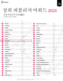 넷마블, 글로벌 모바일 퍼블리셔 9위 선정… 8년 연속 탑10