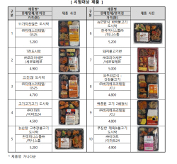 가성비 좋은 편의점 도시락, 나트륨 