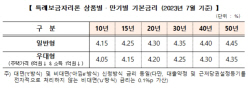 7월 특례보금자리론 금리 동결…일반형 최저 연 4.15%