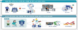 경북도, ‘2023년 지역혁신 선도연구센터 사업’ 공모 영남대학교 ‘라이프로그용 멀티모달 언택트센싱 연구센터’ 최종 선정
