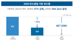 포스코인터, 