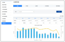 해외건설 정보 한눈에…해외건설통합정보서비스 개시