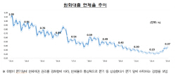 4월 은행권 연체율 0.37%로 상승...2020년 8월 이후 최고치