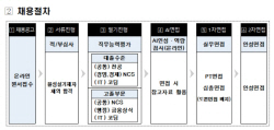주금공, 신입직원 채용 8월 공고…25명 내외 계획