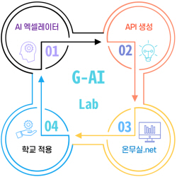 임종식 경북교육감, 교육용 AI의 산실 ‘G-AI Lab’ 출범