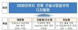 올해말까지 공공 건설사업 정보, 종이 없애고 디지털로 다 바꾼다
