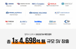 SK하이닉스, 사회적 가치 측정 컨설팅 지원으로 협력사 ESG 관리 도움 나서