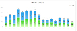 현대건설 아미랄 수주, 건설업계 수주 물꼬 트나?