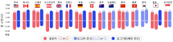 카이스트, 취침시간 지리/문화적 영향에 따라 더 늦어져…