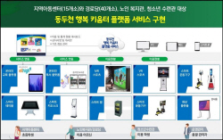 동두천시 행복키움터 플랫폼 서비스 12월개시
