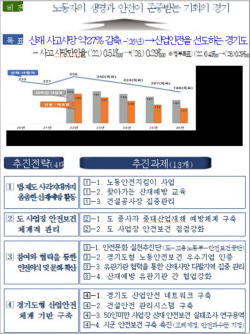 경기도 "산재사망 26년까지 OECD수준 감축"