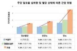 공복혈당 높은 사람 제로 소주는? 