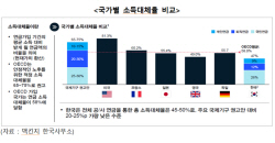 "한국, 은퇴 후 소득대체율 OECD 권고치보다 최대 25%포인트 낮아"