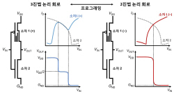 카이스트, 2진법·3진법 가능한 신개념 반도체 회로 개발