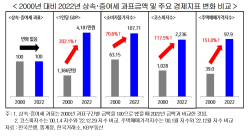 "합리성 제고 위해 전향적인 세법 개정 추진해야"