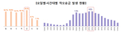 잘못 보낸 돈 되찾기 서비스 2년...예보, 7천명에 86억원 찾아줬다