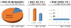 “이제 외화로도 가능”…‘법인 외화 MMF’ 출시