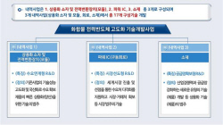 화합물 전력반도체 기술개발사업, 국가 R&D 예타 통과…5년간 1385억원 투입