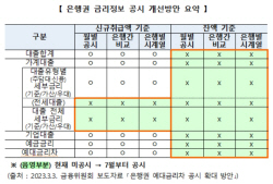 전세대출 금리 이달부터 은행별 비교…28일 공시